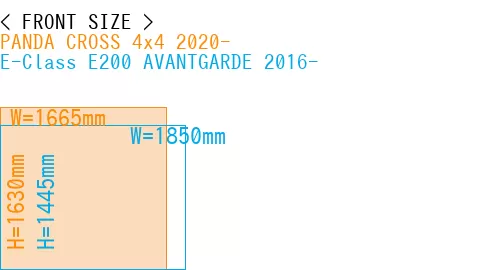 #PANDA CROSS 4x4 2020- + E-Class E200 AVANTGARDE 2016-